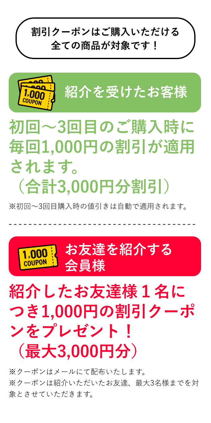 割引クーポンはご購入いただける全ての商品が対象です！ 紹介を受けたお客様 初回〜3回目のご購入時に毎回1,000円の割引が適用されます。（合計3,000円分割引） ※初回〜3回目購入時の値引きは自動で適用されます。 お友達を紹介する会員様 紹介したお友達様1名につき1,000円の割引クーポンをプレゼント!（最大3,000円分） ※クーポンはメールにて配布いたします。 ※クーポンは紹介いただいたお友達、最大3名様までを対象とさせていただきます。